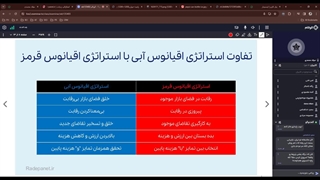 تفاوت استراتژی اقیانوس آبی با استراتژی اقیانوس سرخ