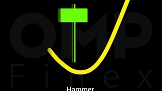 کاربردی‌ترین الگوهای کندلی در 15 ثانیه | او ام پی فینکس