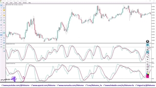 ‫استراتژی تایم فریم 15 دقیقه با دو استوکاستیک - ویدیو 242