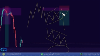 آموزش استراتژی qm [الگوی qm در پرایس اکشن rtm به کمک کندل هیکن آشی] - جلسه 4