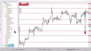 آموزش استراتژی کاماریلا در فارکس [ورود به معامله با سطح L3 پیوت کاماریلا!]