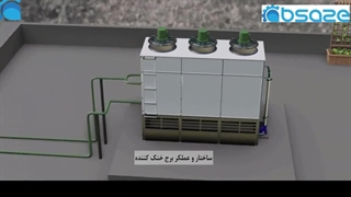 برج خنک کننده یا کولینگ تاور (cooling tower)