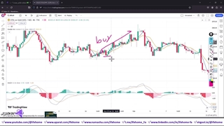 آموزش استراتژی مولتی تایم فریم با مکدی - (فارکس/باینری آپشن) - ویدیو 252