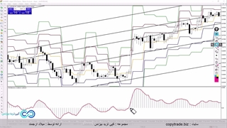 ‫آموزش استراتژی تایم فریم 4 ساعته فارکس [با فیبو و مکدی روی تمام نمادها!]