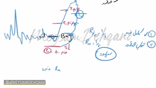 ویدیو مدیریت سرمایه و مدیریت پوزیشن