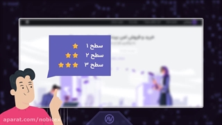 آموزش احراز هویت در نوبیتکس در ۴ دقیقه!