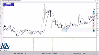 روش اسمارت مانی در فارکس – آموزش اسمارت مانی فارکس | ویدئو شماره 350