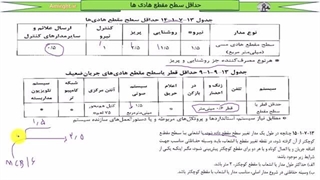 آموزش رایگان نظام مهندسی برق - جلسه هشتم - سطح مقطع، جنس و رنگ عایق هادی ها