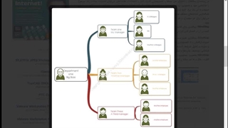 آموزش رایگان پاورپوینت 2019 - جلسه دوم
