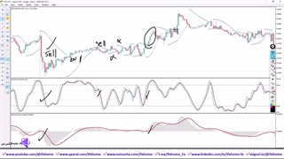 آموزش استراتژی مکدی و استوکاستیک در 15 دقیقه - [وین ریت بالا،سودآور] - ویدیو 259