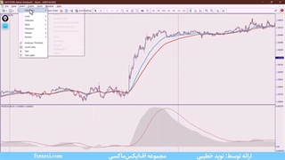 آموزش استراتژی مکدی و استوکاستیک – استراتژی مکدی پیشرفته | ویدئو شماره 375
