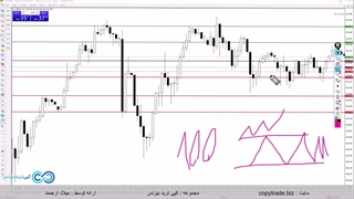 ‫استراتژی پیوت پوینت - نقاط پیوت در فارکس چیست؟