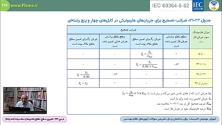 فصل 4- محاسبات تعیین سطح مقطع هادی‌های مدار