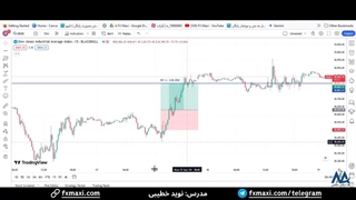 سیگنال داوجونز - کانل سیگنال داوجونز با وین ریت بالا | ویدئو شماره 392