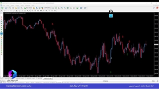 ویدئو #236 | استراتژی کمان در فارکس [استراتژی Arrow]