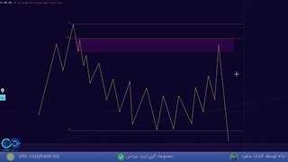 پکیج آموزش ترید حفه ای فارکس سبک QM Level️ [تحلیل سود و زیان] - جلسه 7
