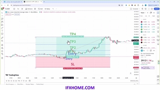 ️سود 380 پیپ در کانال سیگنال داوجونز خانه فارکس من - [380 PIP] سیگنال DowJones ️