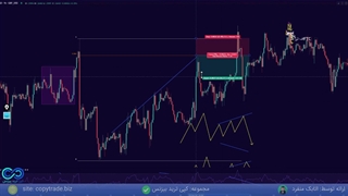 ‫پکیج آموزش ترید فارکس رایگان [سبک QM + اندیکاتور RSI] - جلسه 9