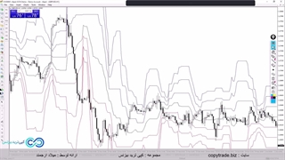 ‫استراتژی پرایس اکشن با وین ریت بالا در فارکس [100% سود!] - ST044