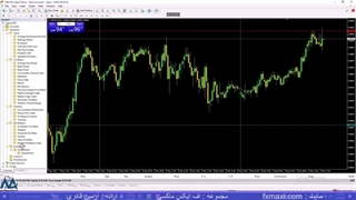 بهترین استراتژی مارتینگل در فارکس – بررسی CCI رنگی | ویدئو شماره 387