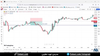 سیگنال فارکس طلا - سیگنال گلد با سود 50 پیپ  | ویدئو شماره 401