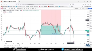 سیگنال نفت - استفاده از سیگنال فارکس روزانه نفت  با 80 پیپ سود | ویدئو شماره 404