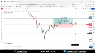 سیگنال بیت کوین - سود 960 دلاری با سیگنال ارز دیجیتال بیت کوین | ویدئو شماره 405