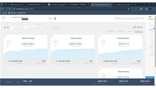 نحوه احراز هویت و ثبت نام اولیه از بروکر لایت فارکس (لایت فایننس)