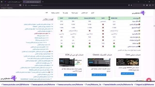 ‫بررسی کلاهبرداری لایت فارکس (Litefinance)⛔️آیا لایت فارکس کلاهبرداری است؟