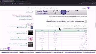 ‫⚡️حساب ecn لایت فارکس چیست؟✅بررسی کمیسیون حساب ECN لایت فایننس 