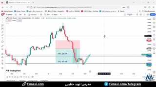 کسب سود بالا با سیگنال پوند به دلار نیوزلند - سیگنال VIP فارکس | ویدئو شماره 412