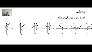 حسابان1 ( فصل5 پیوستگی در نقطه)