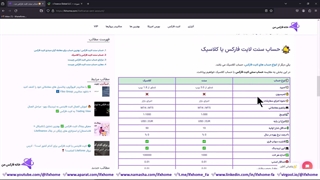 بررسی حساب سنت لایت فارکس (Litefinance) - فقط با 10$ معامله کن! - ویدیو 271