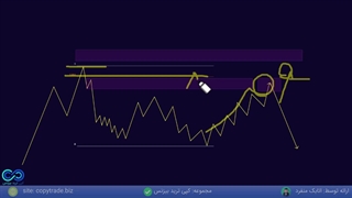 قوانین کیو ام لول و اوردر گذاری در استراتژی ترید حرفه ای «QM LEVEL» [جلسه 14]