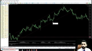 آموزش کامل فارکس - جلسه یازدهم | آموزش کانال در تحلیل تکنیکال و روش استفاده از آنها
