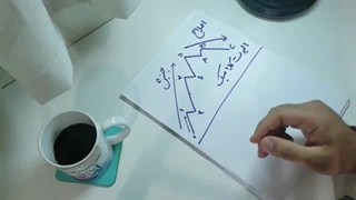 دوره رایگان تحلیل تکنیکال یا فنی  - جلسه 14 - آموزش الیوت