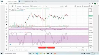 دوره رایگان تحلیل تکنیکال یا فنی - جلسه 17