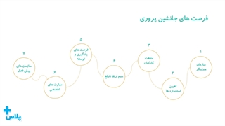 فرصت‌های جانشین پروری - بخش اول