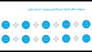 مسئولیت‌های مدیران میانی در جانشین پروری - بخش دوم