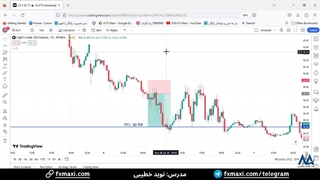 سیگنال Crude Oil – سیگنال نفت فارکس با سود 50 پیپ | ویدئو شماره 426