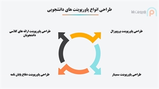 انجام پاورپوینت دانشجویی
