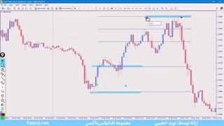 آموزش استراتژی ICT فارکس – بررسی الگو جدید اسکالپ در فارکس | ویدئو شماره 429
