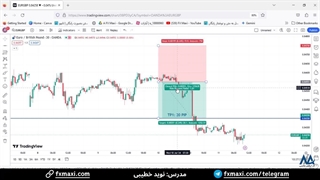 سیگنال یورو به پوند با 20 پیپ سود - سیگنال VIP فارکس | ویدئو شماره 430