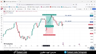 سیگنال اس‌اندپی 500 - سیگنال شاخص S&P 500 با سود باورنکردنی 400 پیپ | ویدئو شماره 441