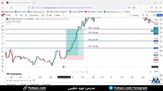سیگنال نفت فارکس با سود عالی 110 پیپ - سیگنال نفت WTI | ویدئو شماره 450