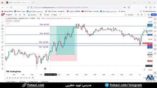 سیگنال فارکس رایگان با سود 65 پیپ - سیگنال GBP/JPY | ویدئو شماره 451