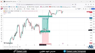 سیگنال رمزارز با سود خارق العاده 1900 پیپ - سیگنال بیت کوین | ویدئو شماره 445