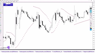 ‫آموزش اندیکاتور پارابولیک سار (Parabolic SAR) - اندیکاتور PSAR - ویدیو 286