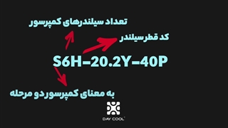 نحوه نام گذاری کمپرسور دو مرحله ای بیتزر