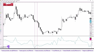 ‫آموزش اندیکاتور CCI - اندیکاتور شاخص کانال کالا چیست؟ - ویدیو 288